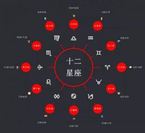 十二星座月份表